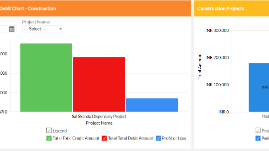 CONSTRUCTION CREDIT DEBIT CHART & PROJECT COST