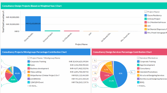 CONSULTANCY DASHBOARD