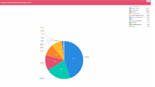 CONSULTANCY DESIGN SERVICES PERCENTAGE