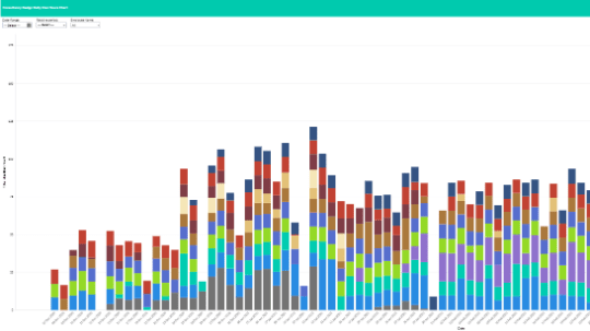 CONSULTANCY DAILY MAN HOURS CHART