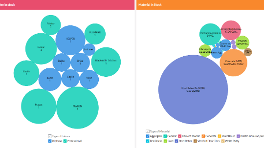 MEN, MACHIENARY AND MISC. STOCK