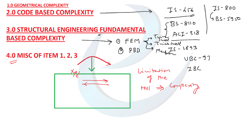 BIM course with placement