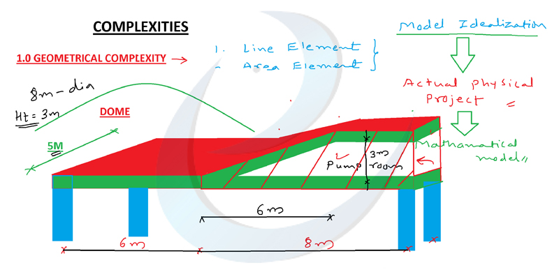 BIM course with placement