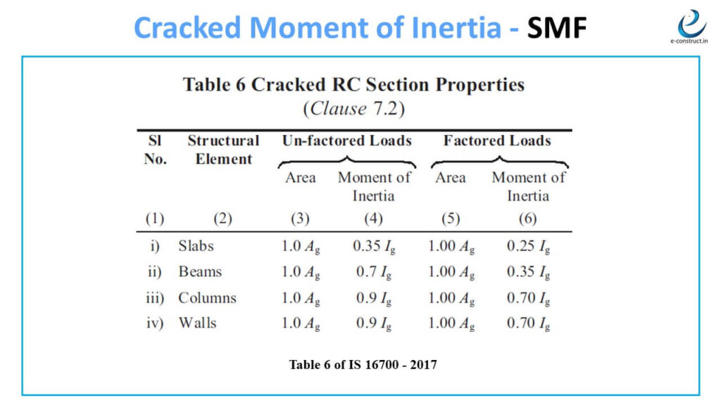 Slide16