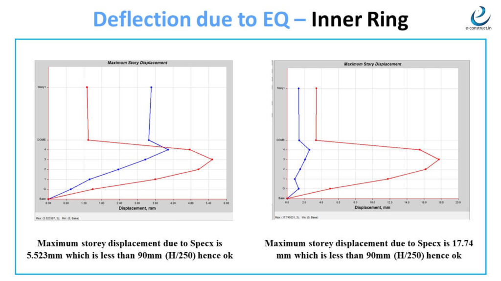 Slide26