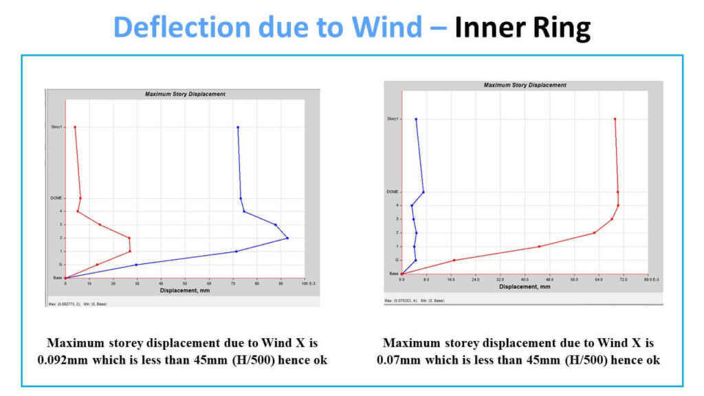Slide28
