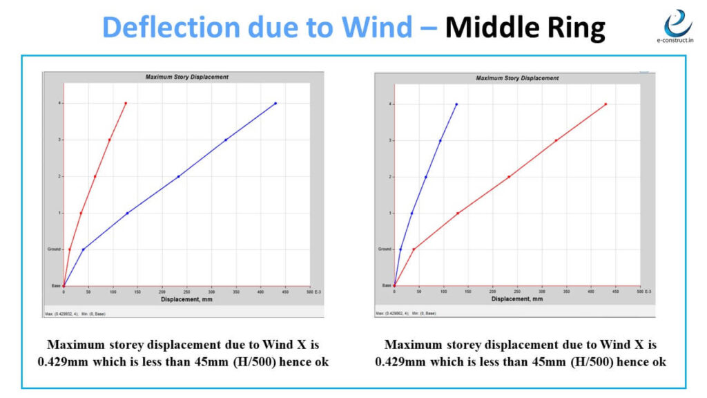 Slide29