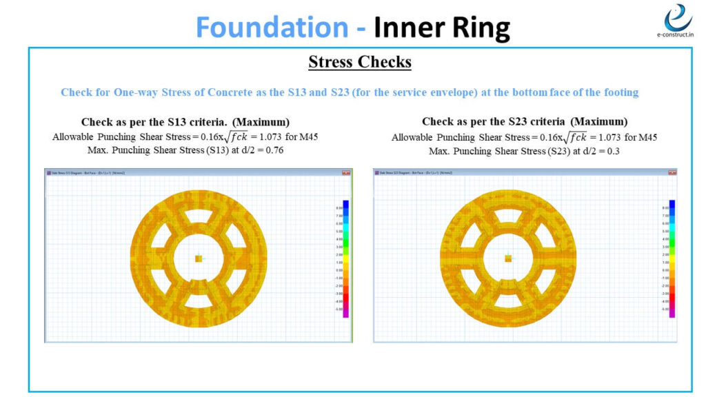 Slide38