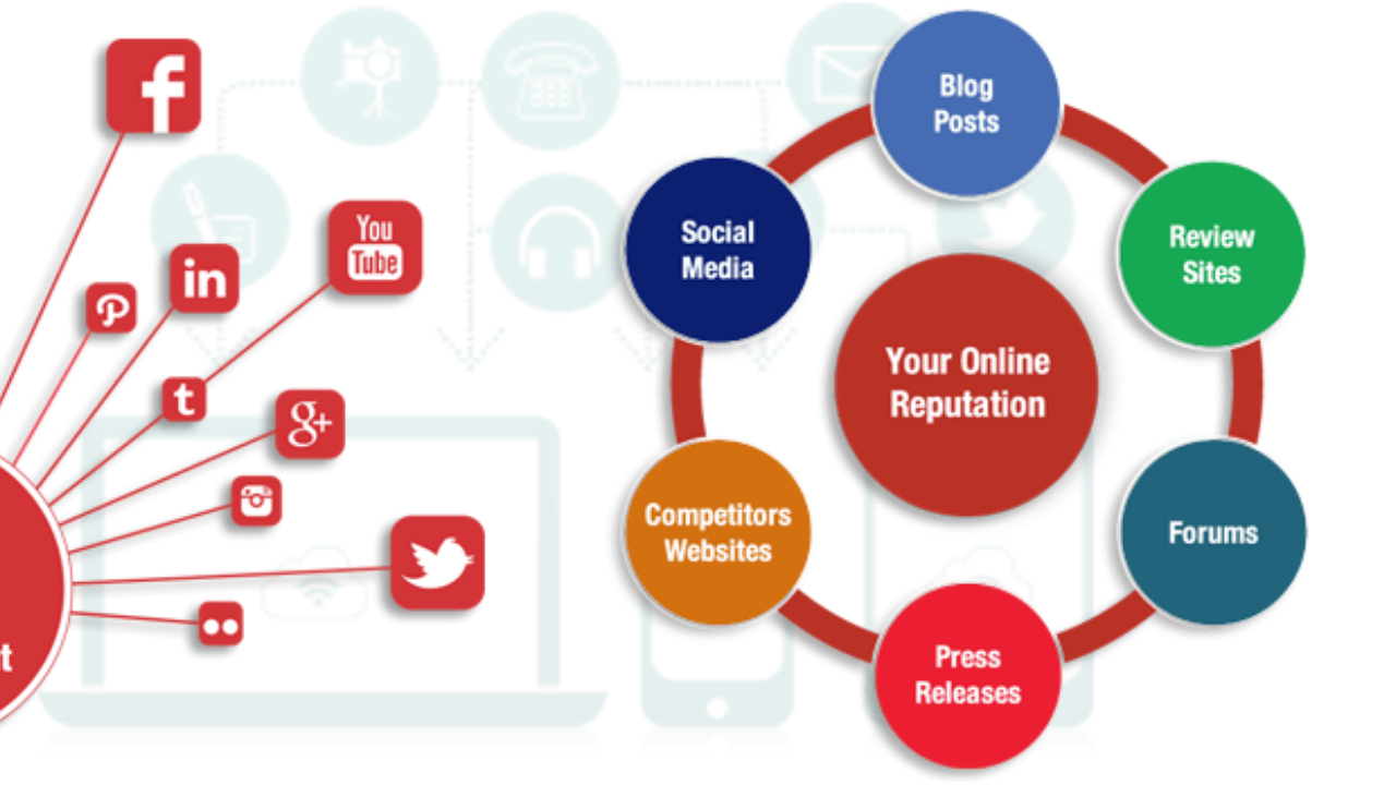 Online repuataion management
