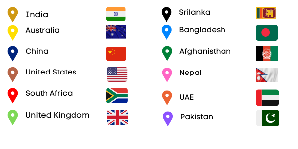 Countries