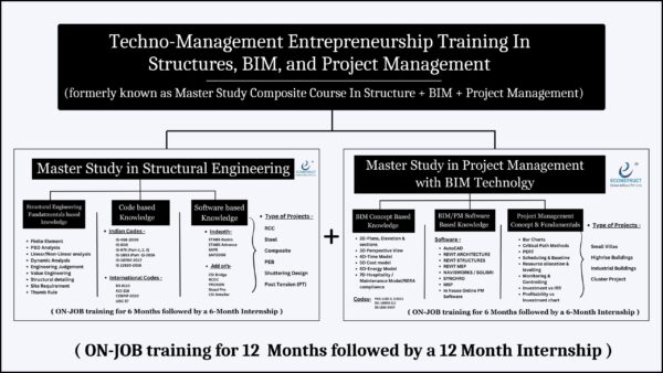 Master Study Composite Course In Structures + BIM + Project Management