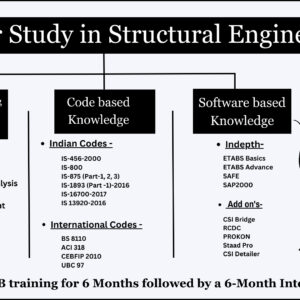 MASTER STUDY IN STRUCTURAL ENGINEERING