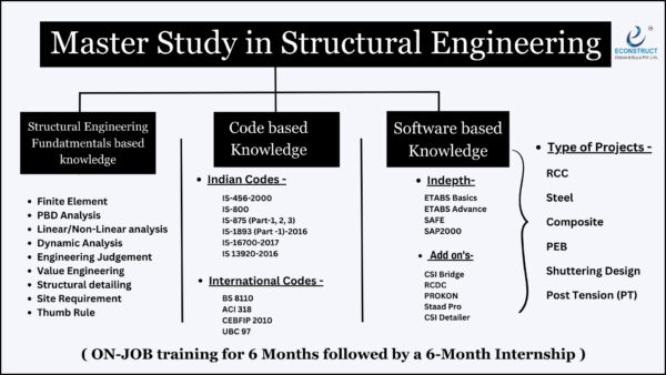 MASTER STUDY IN STRUCTURAL ENGINEERING