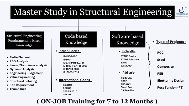 Structural Engineering BIM,Structures,Project management,e-construct