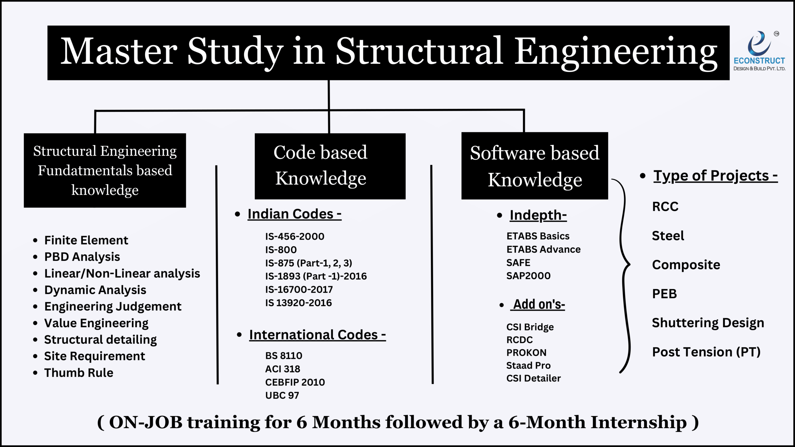 Structural Engineering 1