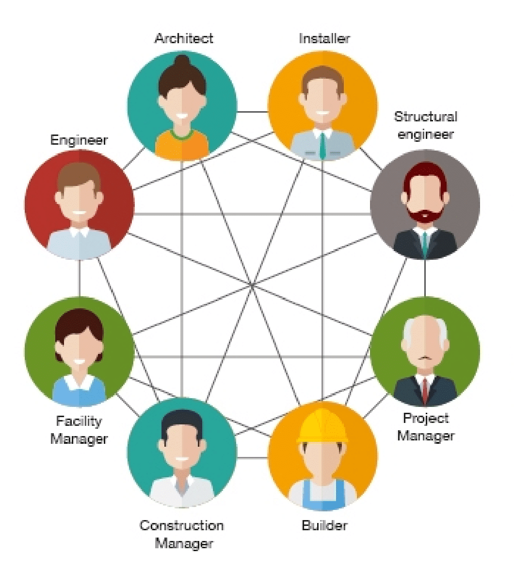 website ON JOB Experiential Training Program BIM with Project Management Course 10 Copy project management,BIM,econstruct,econstruct consultancy