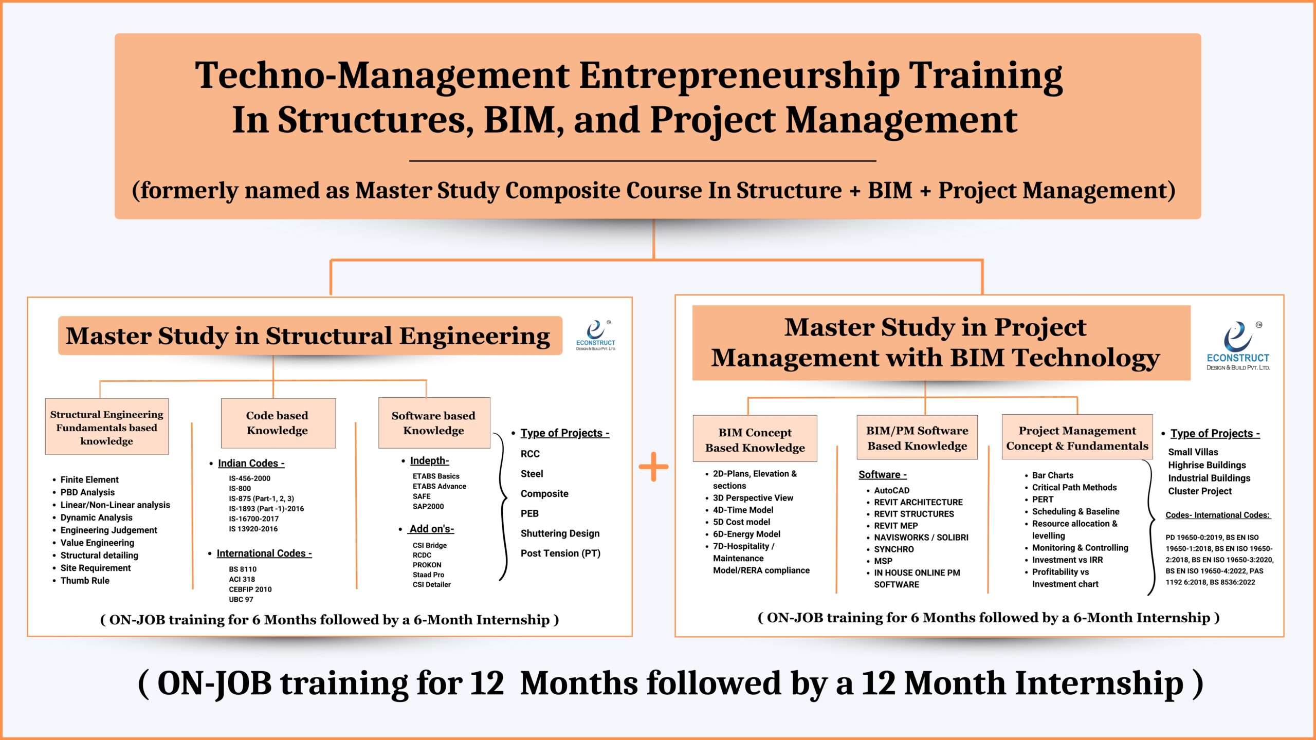 Composite with bim scaled