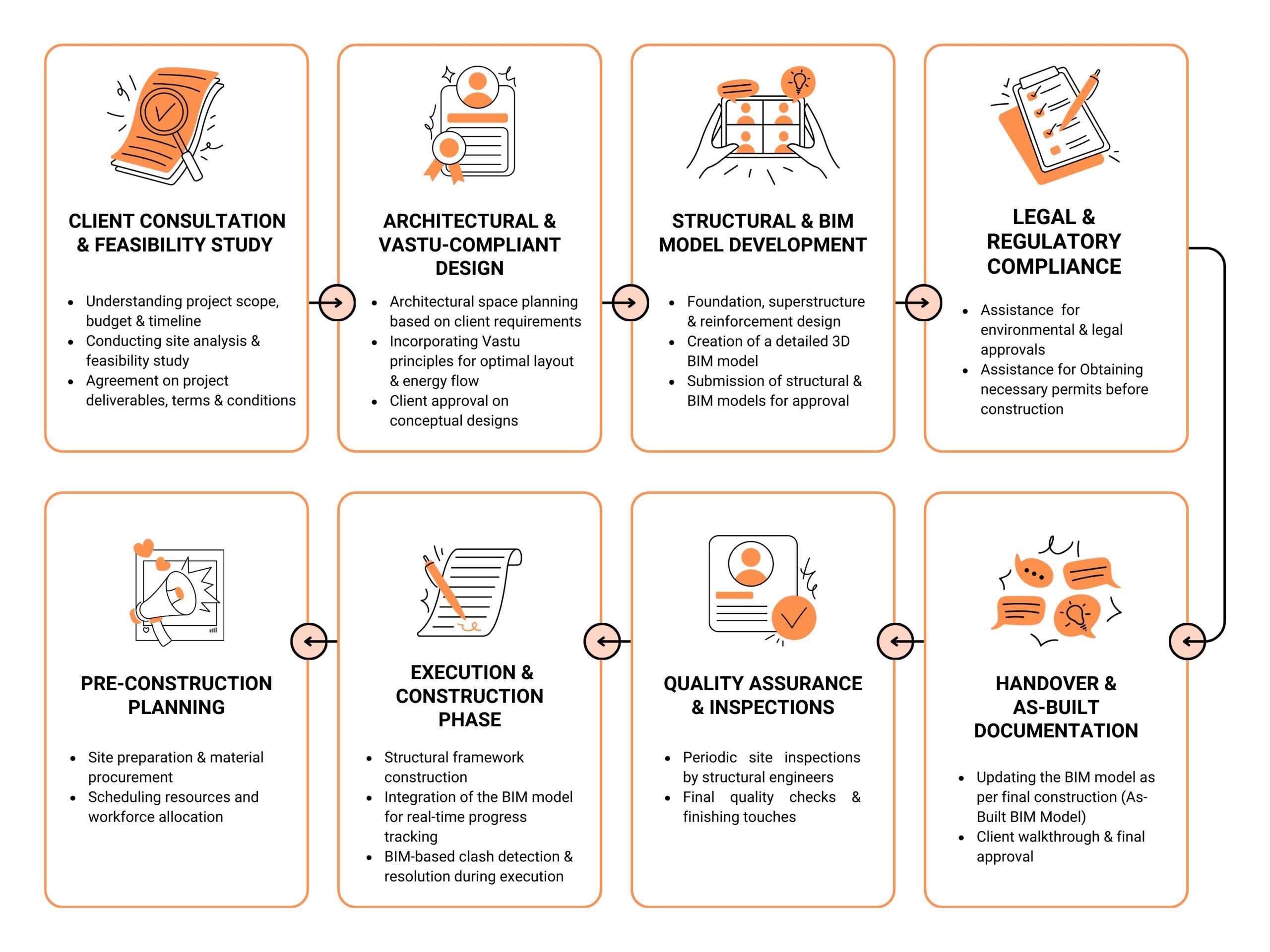 infographic scaled e-construct,econstruct consultancy,econstruct bangalore,econstruct