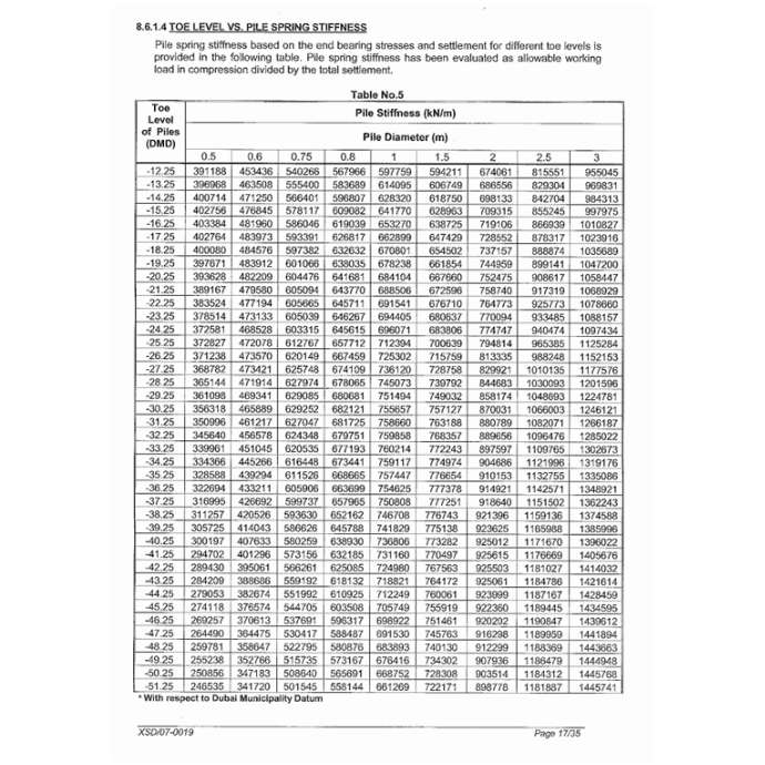 geo technical report1
