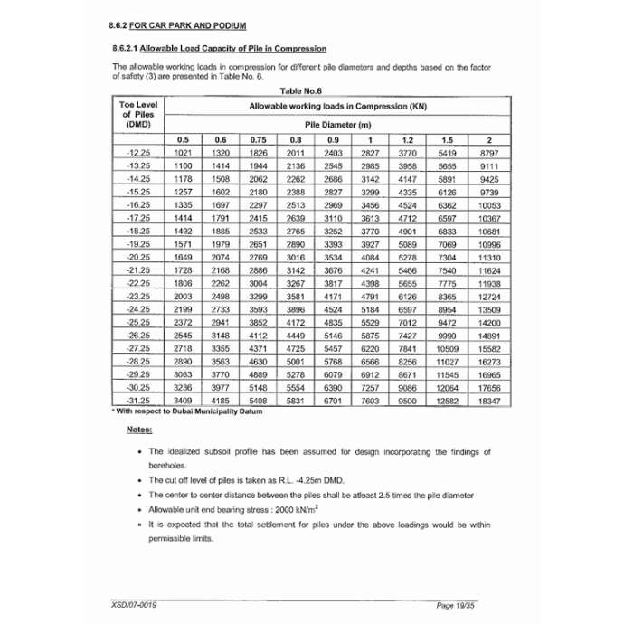 geo technical report2