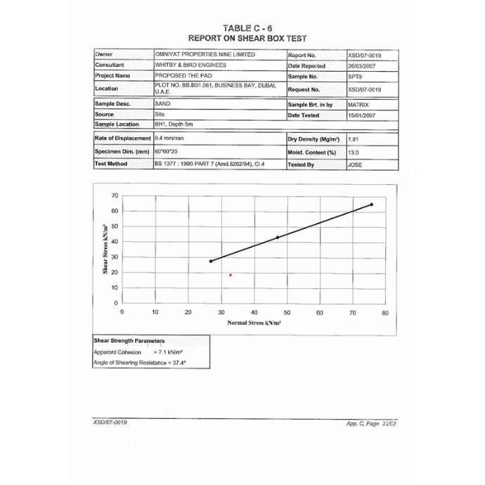 geo technical report3