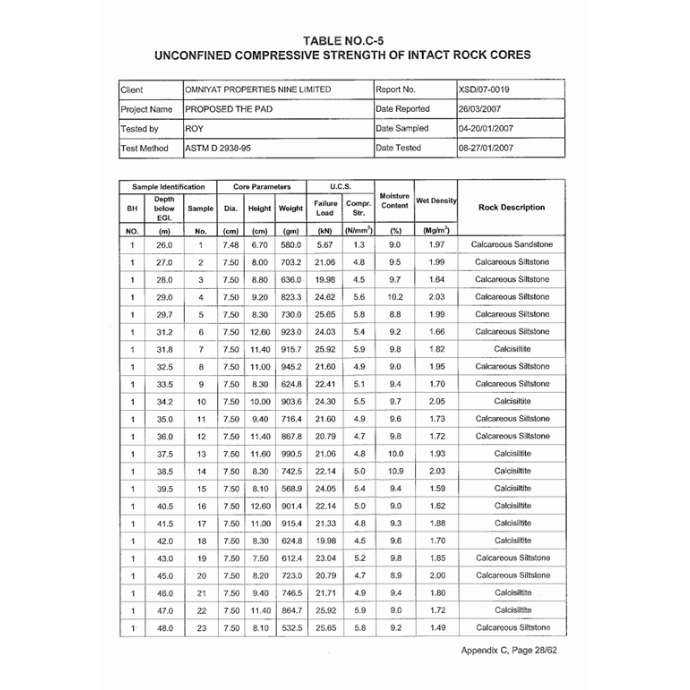 geo technical report4